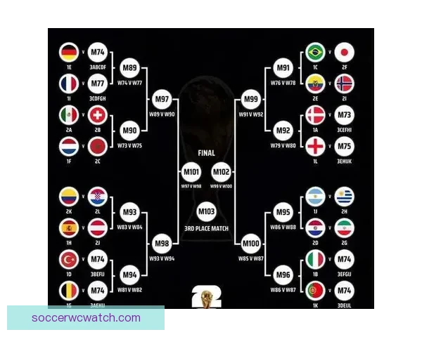 2026世界杯小组赛完整赛程解析与强队对决前瞻精彩看点汇总